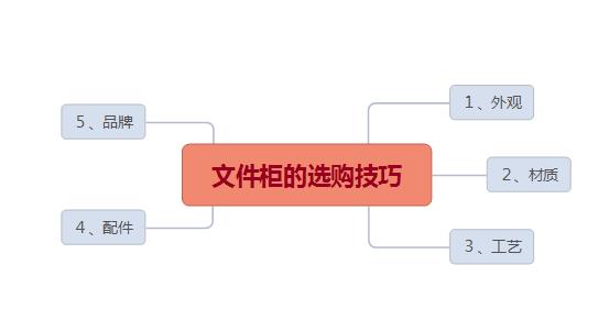文件柜選擇技巧 文件柜選擇技巧